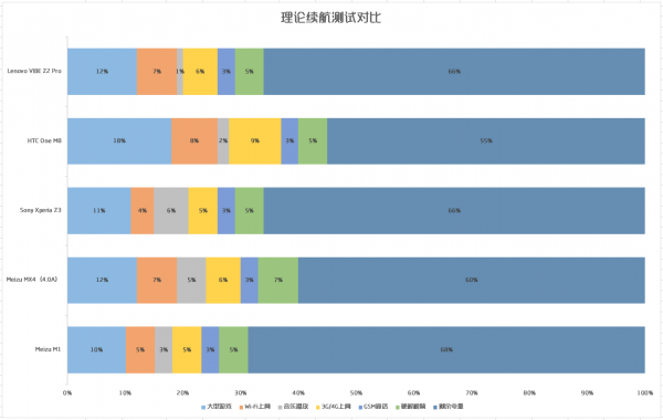 魅蓝详细评测 突破底线