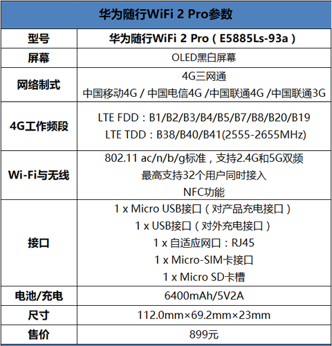 华为随行wifi2 pro怎么样？附专业测评