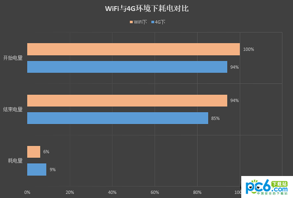 华为随行wifi2 pro怎么样？附专业测评