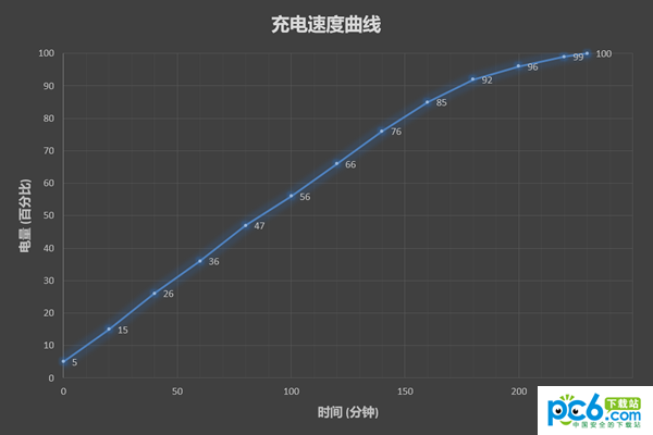 华为随行wifi2 pro怎么样？附专业测评