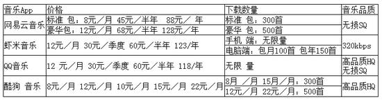 手机听歌用什么软件好 音乐APP评测排行