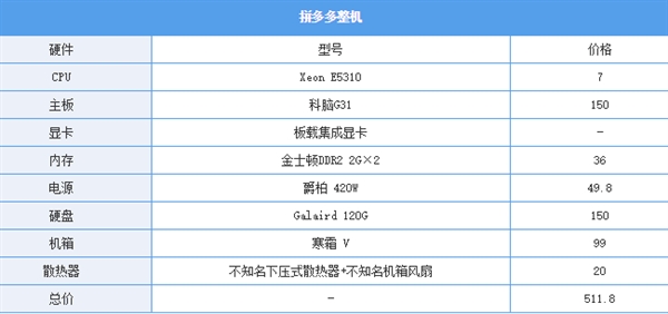 拼多多质量调查：千元爆款整机背后有何玄机