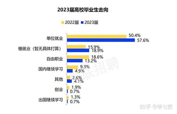 为什么大学生找工作越来越难？ 第2张