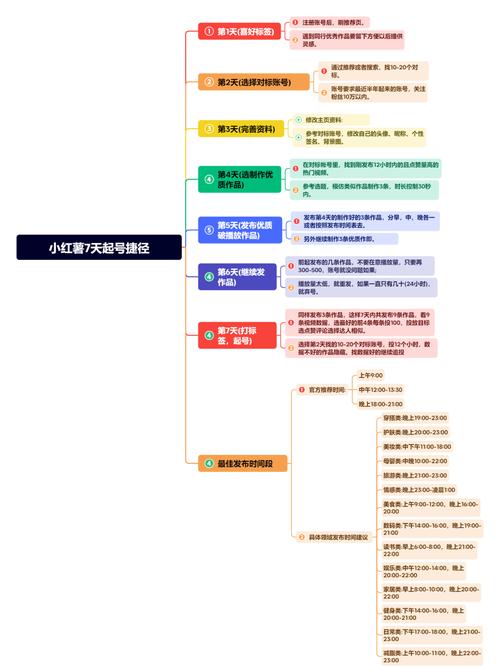 抖音快手小红书……运营人员必须要掌握的短视频营销技巧 第3张