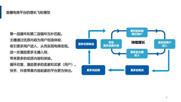 抖音快手直播运营必备的5个技巧 第3张