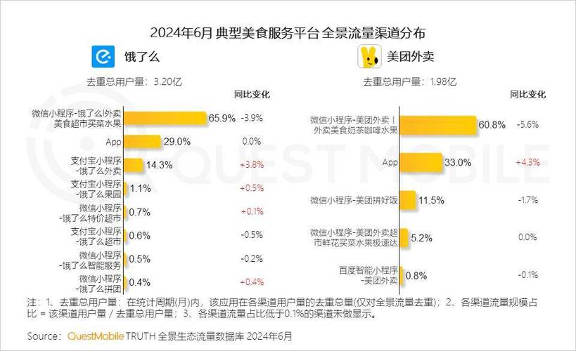 抢占市场先机，运营新人必须掌握的BAT等一线互联网公司经验分享 第1张