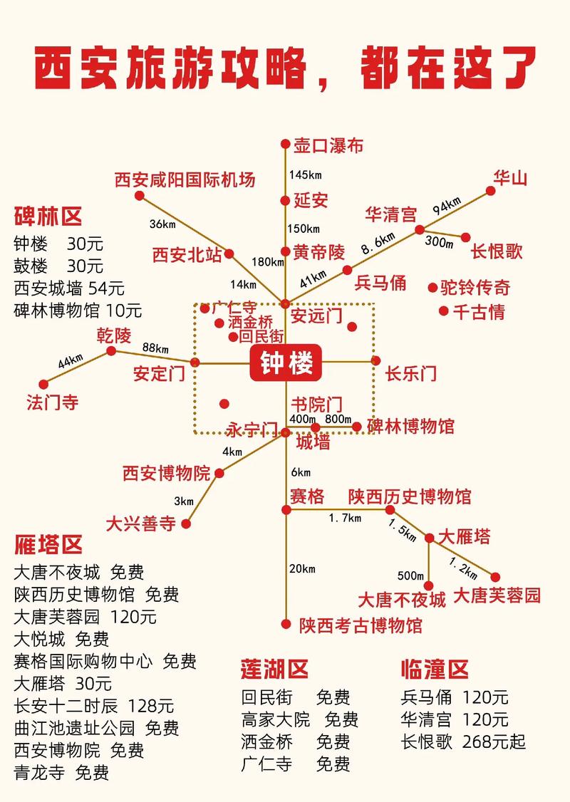 西安游玩攻略必去景点及路线推荐 第1张