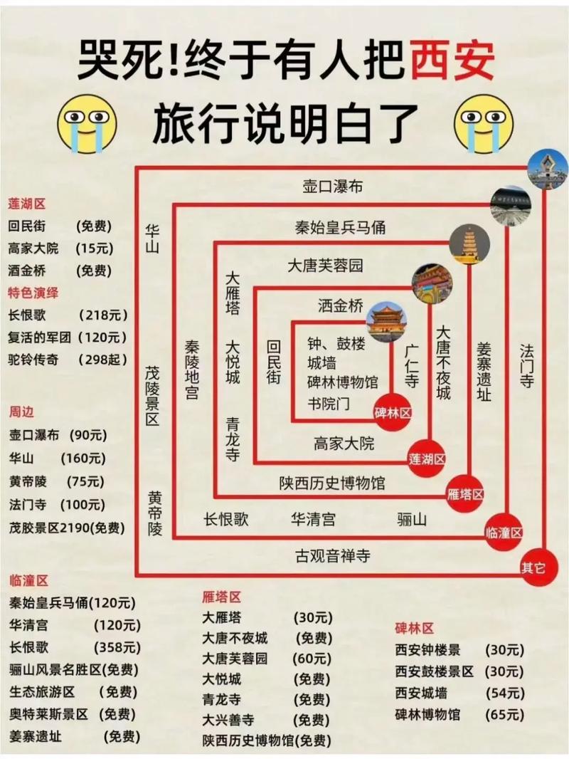 西安游玩攻略必去景点及路线推荐 第3张