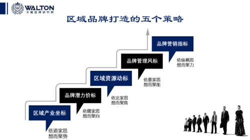 抢占市场打造独一无二的美食品牌经营策略 第2张