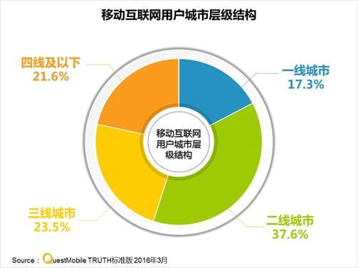 抢滩BAT运营新人如何在一线互联网公司立足？ 第3张