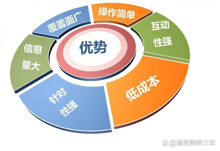 抢占市场先机，运营新人必学的10种营销策略 第3张