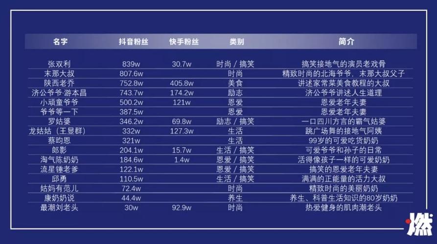 抖音网红青音教你如何成为运营界的颜值担当 第3张