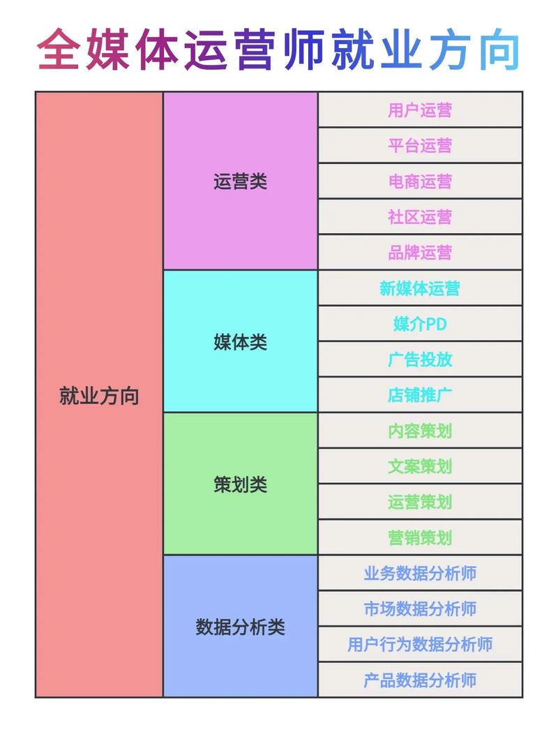 抓住用户心，运营新人必须掌握的10个技巧 第2张