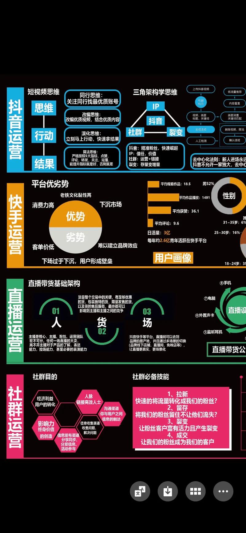 抓住用户心，运营新人必须掌握的10个技巧 第1张