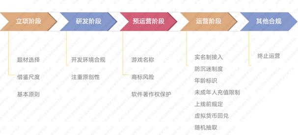 抢先一步，掌握BAT等一线互联网公司的运营秘籍 第2张