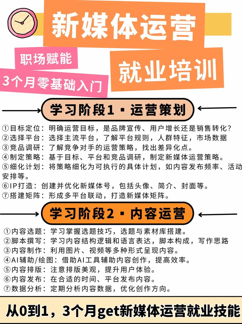 抢滩新媒体，这10个运营技能让你秒变大神 第1张