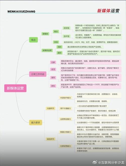 抢滩新媒体，这10个运营技能让你秒变大神 第3张