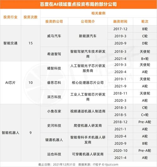 抢先知道BAT等一线互联网公司的运营招聘要求揭秘 第3张