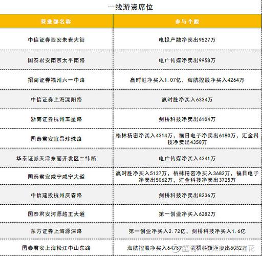 抢先知道BAT等一线互联网公司的运营招聘要求揭秘 第2张