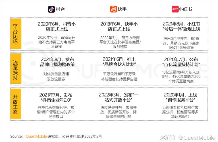 抖音快手小红书，哪个更适合运营推广？ 第2张