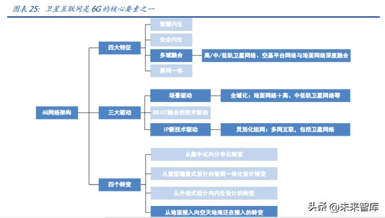 把握这3个秘密，让你成为互联网运营界的拔尖人才 第2张