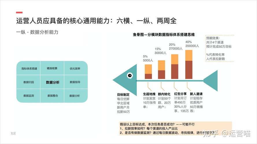 抢占互联网新风口，运营人员必须掌握的10个技能 第2张