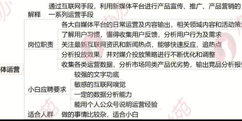 揭秘互联网运营岗位的真相，你想知道吗？ 第1张