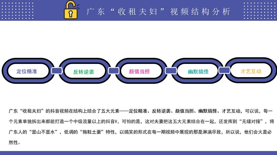 抖音短视频营销的秘诀，你不可不知道的五大技巧 第2张