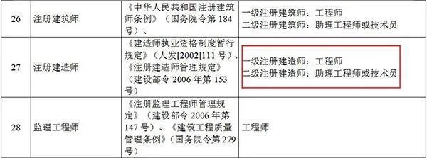 助理工程师年终总结 第3张