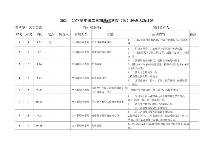 英语教研组工作计划 第3张