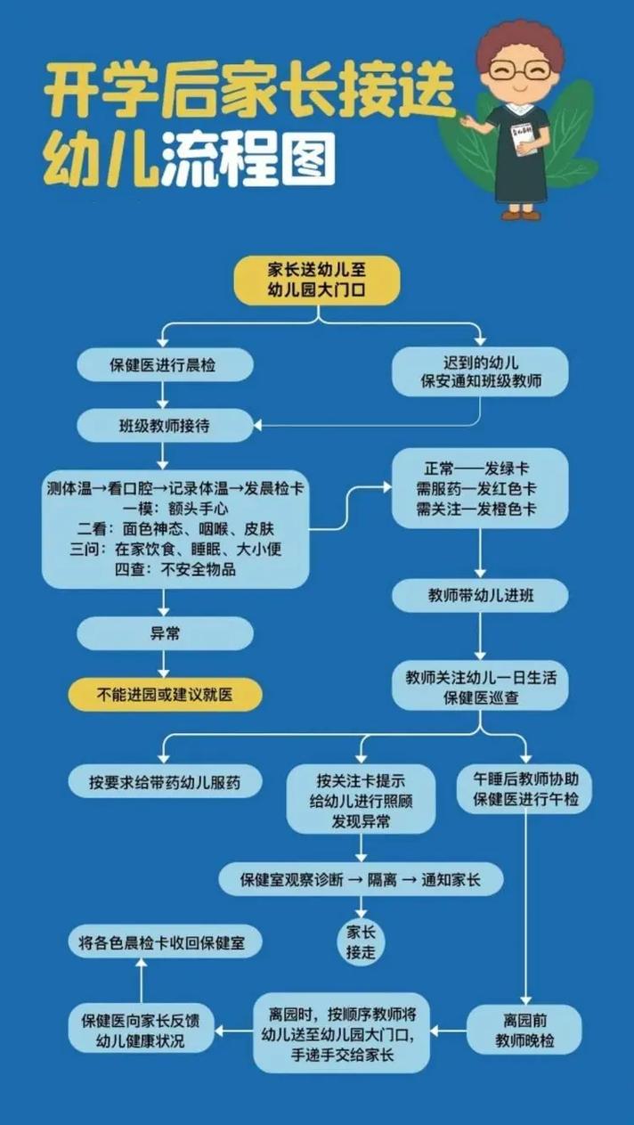 幼儿园各项规章管理制度 第2张