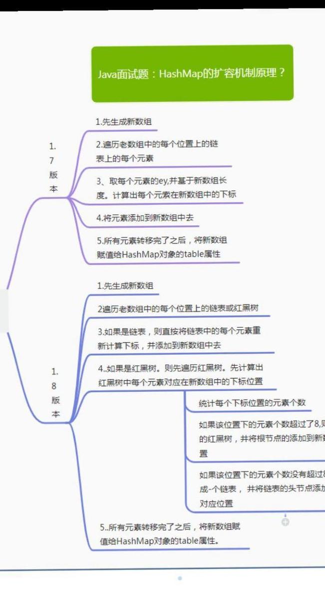 计算机面试题大全 第3张