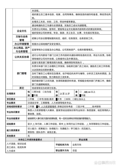 人力资源相关岗位职责说明 第1张