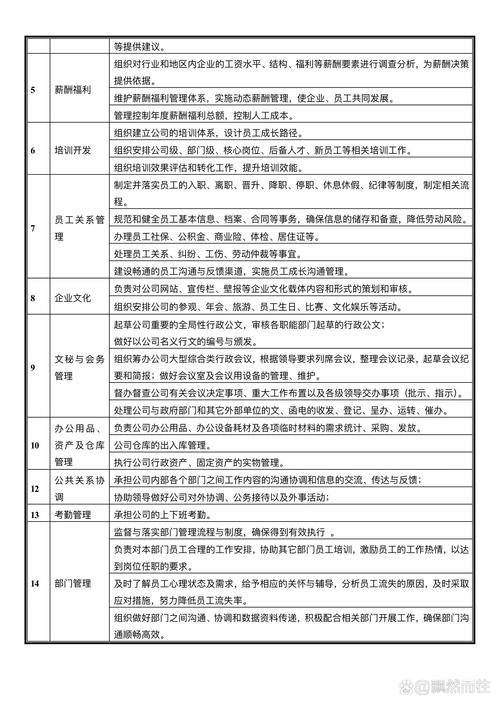 人力资源岗位职责和工作内容 第2张