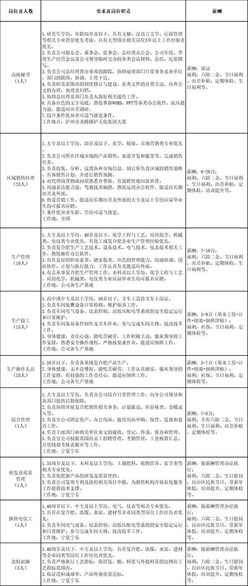 物流客服基本工作职责10篇 第2张