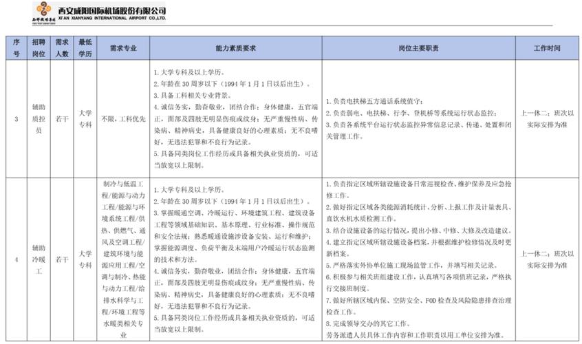 物流客服基本工作职责10篇 第1张