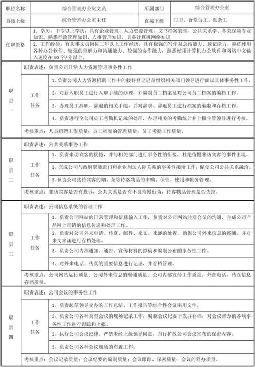 实习文员的岗位职责范本十篇 第3张