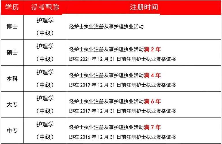 2023年护士资格证考试时间 第3张