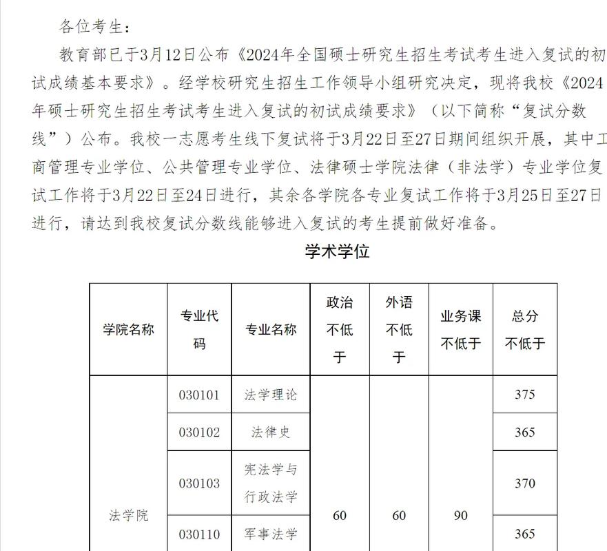 最新研究生考试复试政策 第1张