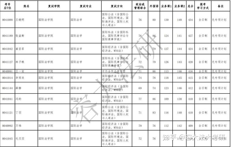 最新研究生考试复试政策 第2张