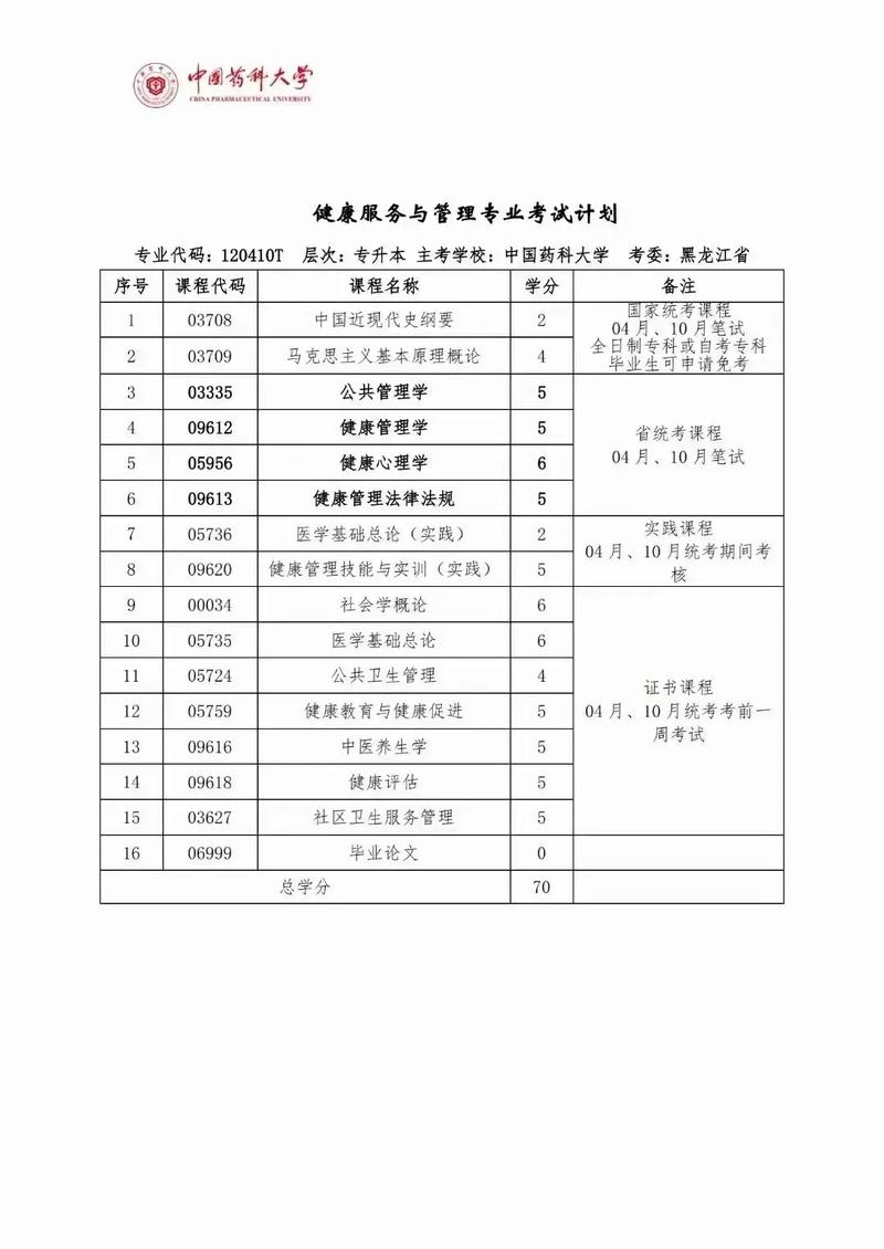 最新自学考试政策 第3张