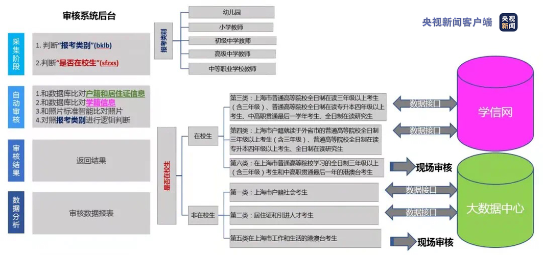 教师资格证考试新政策 第3张