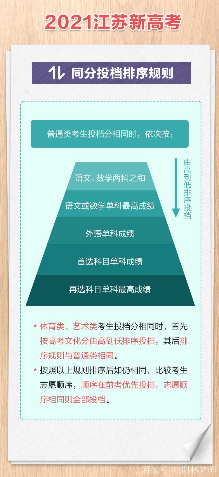 江苏高考改革政策方案 第1张