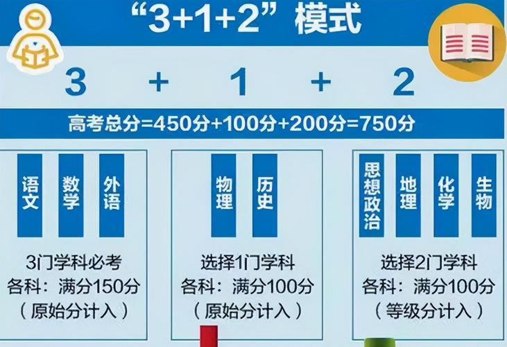 江苏高考改革政策方案 第2张