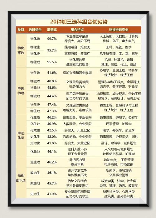 山东高考改革选科政策 第2张