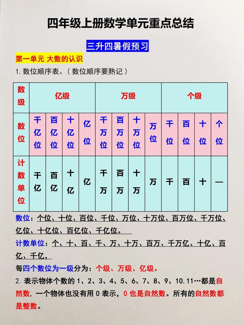 四年级上册数学知识点 第2张