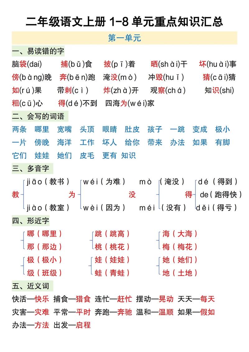 小学二年级语文课文知识点整理 第1张