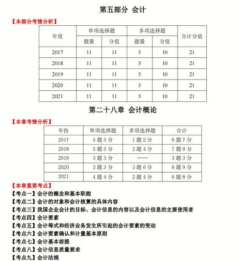 初级会计和中级经济师考试难度 第2张