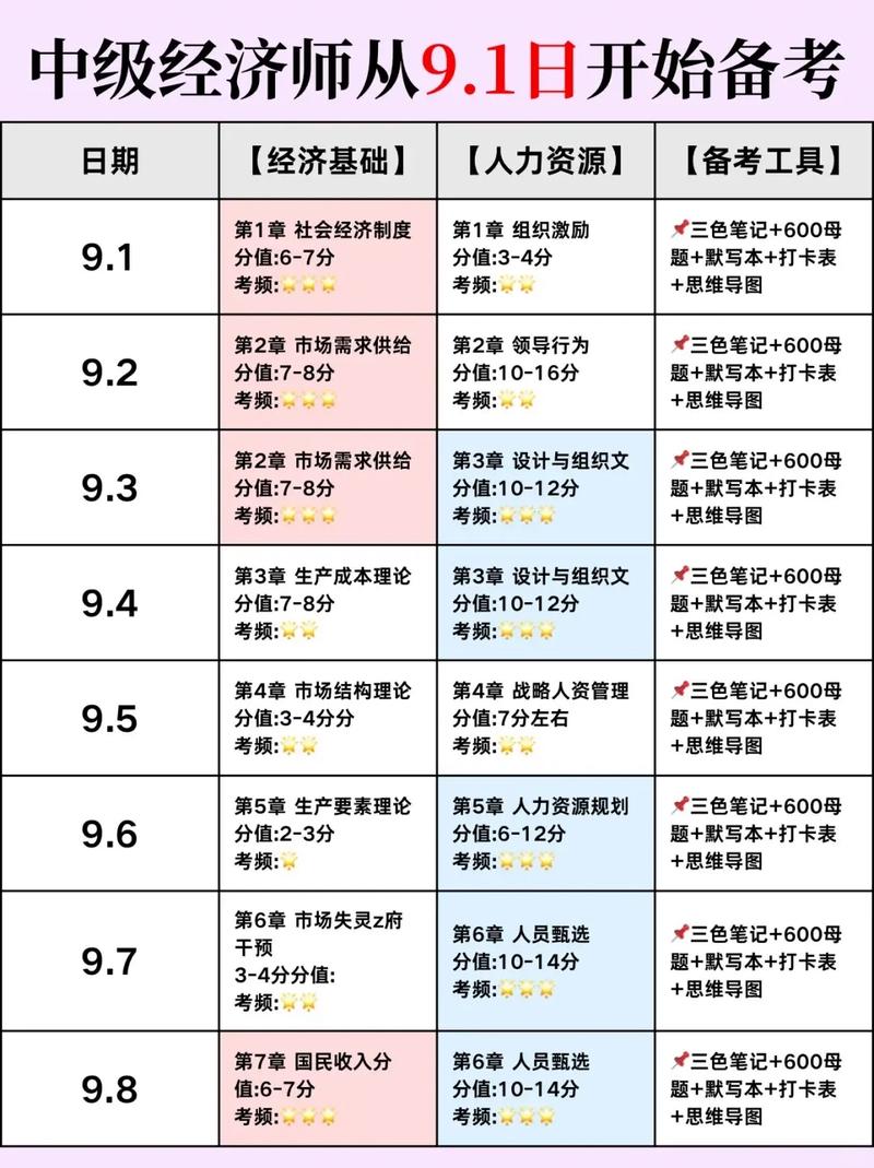 初级经济师考试合格标准 第2张