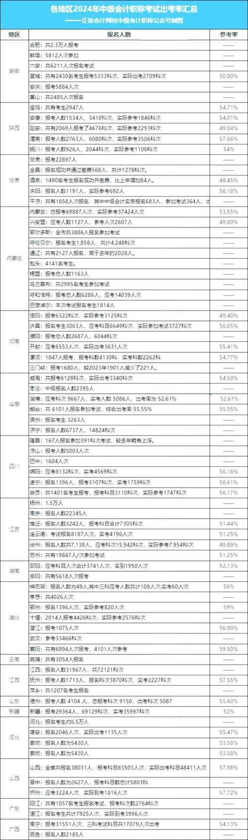 中级会计职称考试规则 第1张